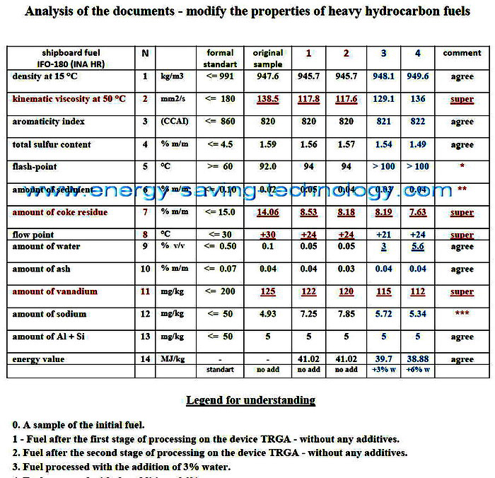 Viscosity Of Crude Oil Chart